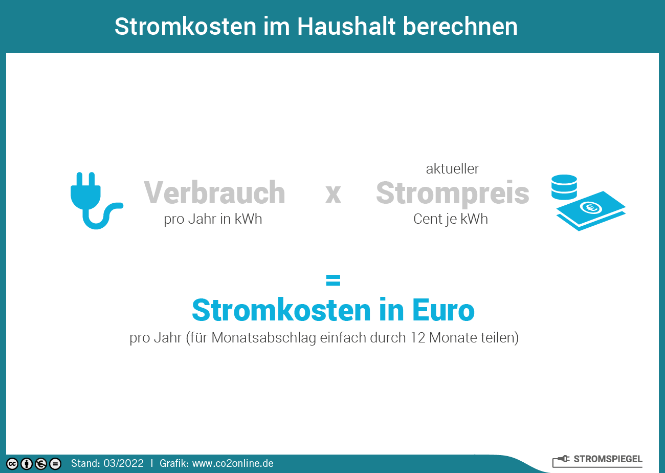 Infografik Stromkosten berechnen