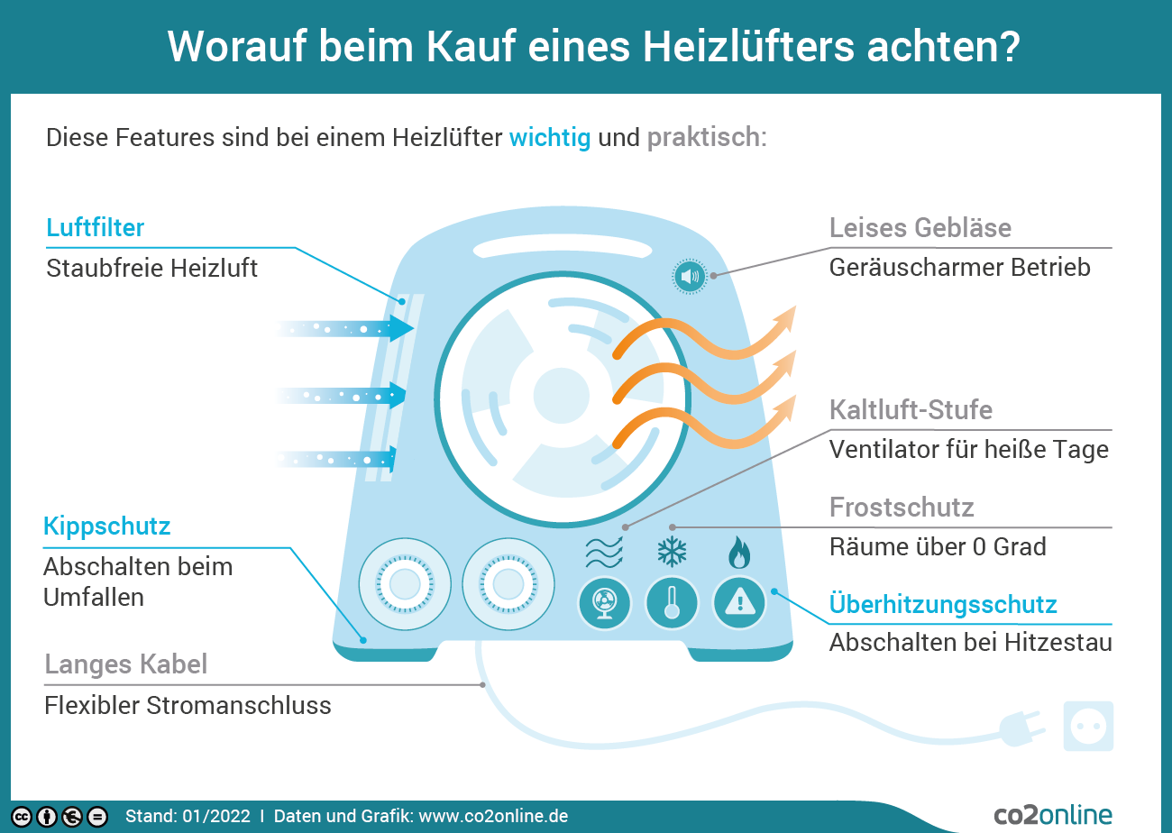 Grafik zeigt Tipps zum Kauf eines Heizlüfters