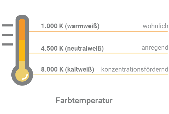 Teaser Farbtemperatur