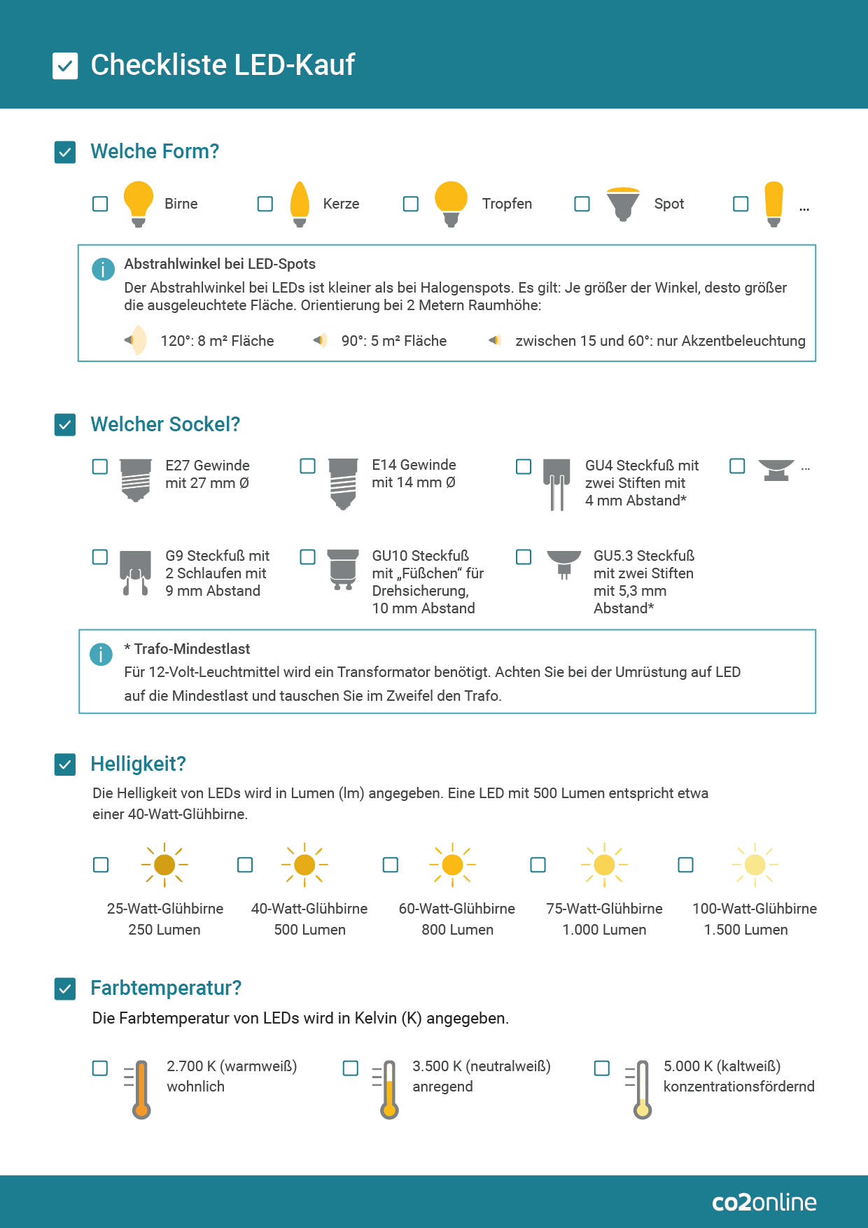 Checkliste LED-Kauf