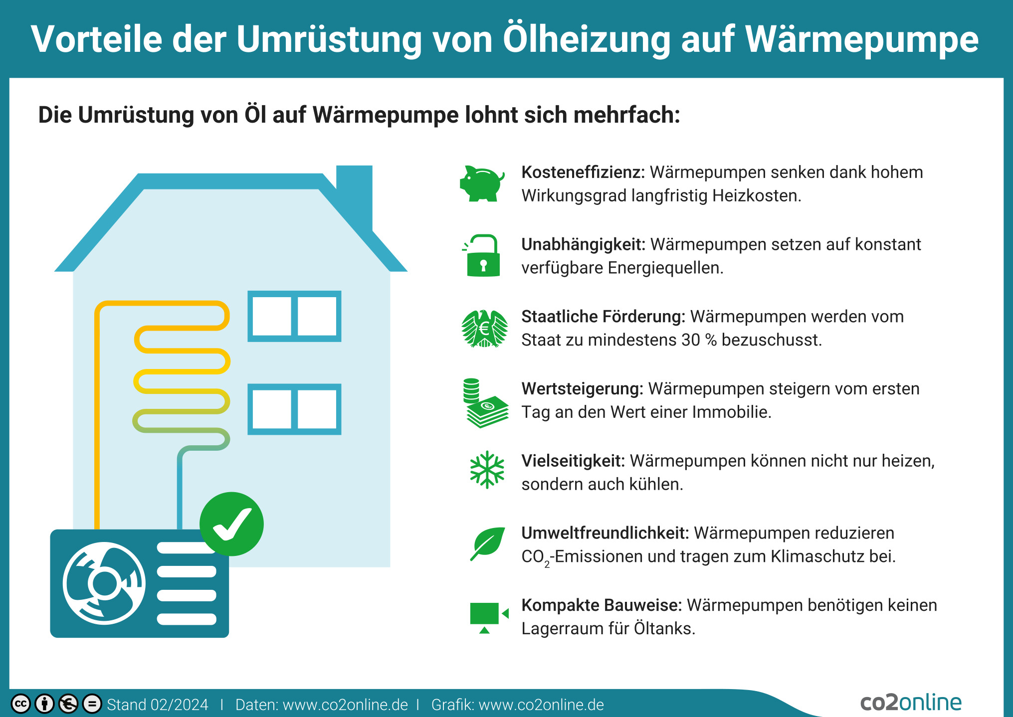 Vorteile des Wechsels von einer Ölheizung zu einer Wärmepumpe, einschließlich Kosteneinsparungen und Umweltschutz