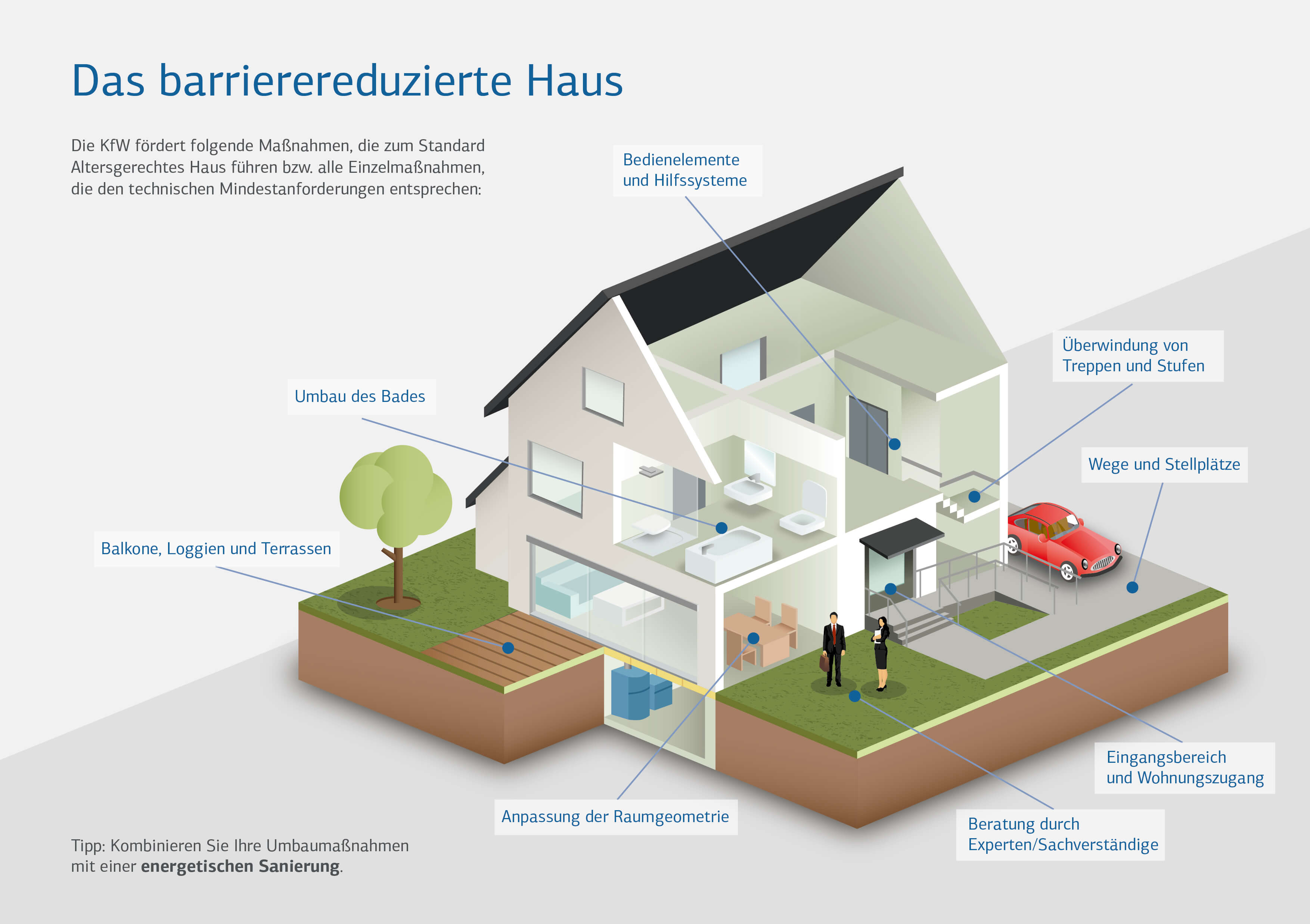 Infografik zur KfW-Förderung "Altersgerecht umbauen"