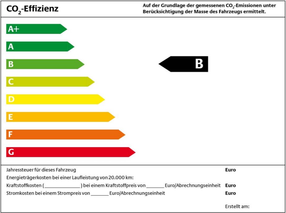 Beispiel für Energieeffizienzlabel für Pkw