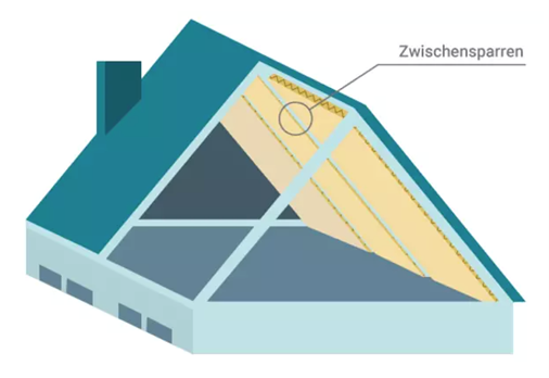 Grafik einer Zwischensparrendämmung