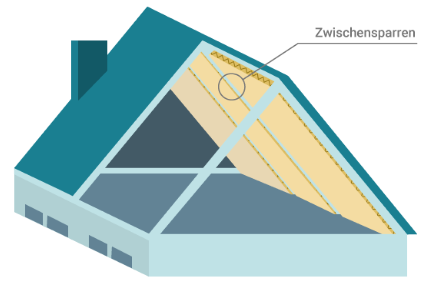 Infografik einer Zwischensparrendämmung