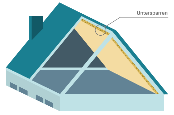 Untersparrendämmung