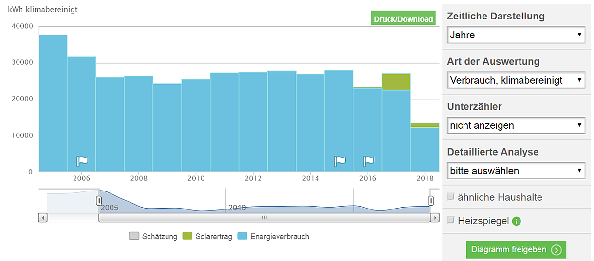 Einblick in das Energiesparkonto von Carsten Mönkemeyer.