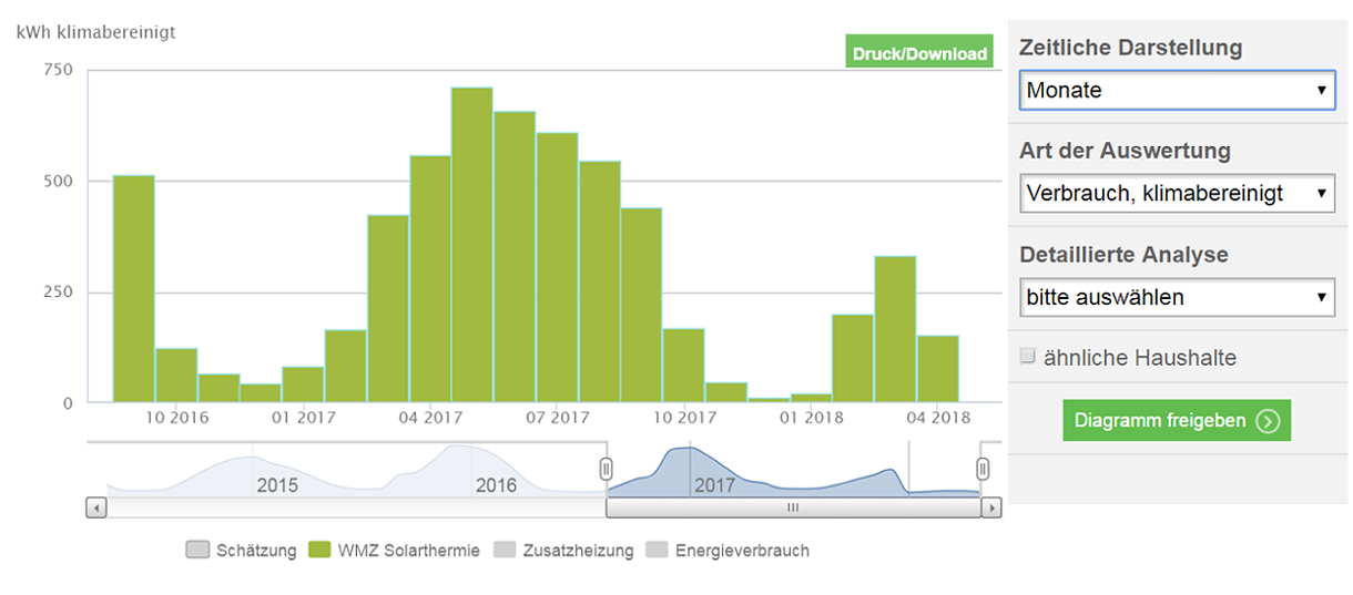 Blick ins Energiesparkonto von Praxistester Carsten Tamm.