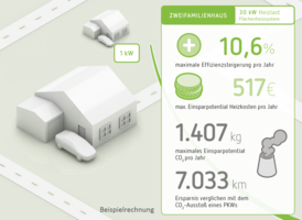 Kfw förderung einbruchschutz