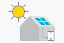 Solarthermie: Kosten für Kauf & Betrieb
